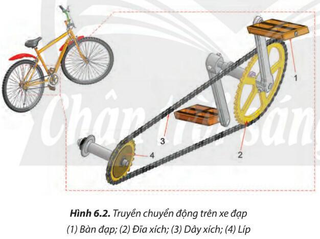 Lý thuyết Công nghệ 8 Bài 6 (Chân trời sáng tạo): Truyền và biến đổi chuyển động (ảnh 1)