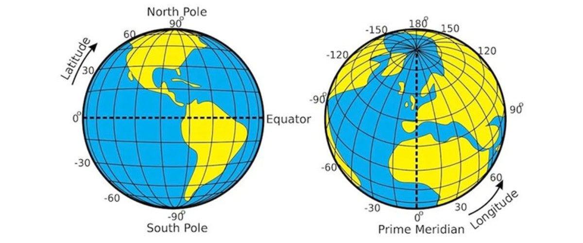 Kinh độ và vĩ độ trong việc xác định tọa độ địa lý