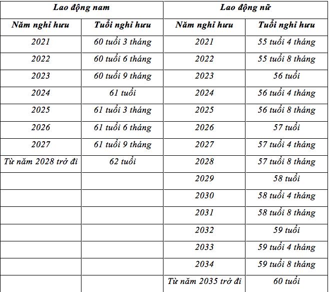 Thông Tin Về Tuổi 66 và Năm Sinh