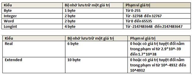 Giải bài tập Tin học 11 trang 35, 36