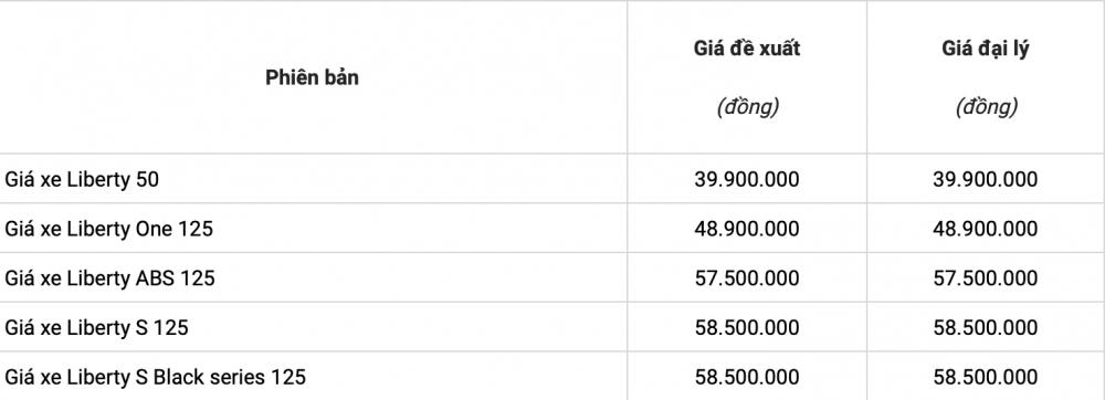 Bảng giá xe máy Liberty mới nhất tháng 6/2022