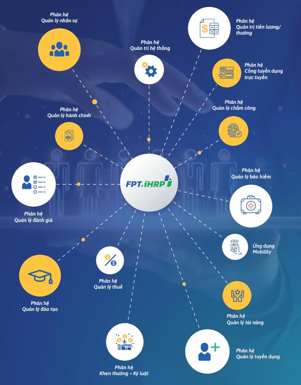 phần mềm quản lý nhân sự