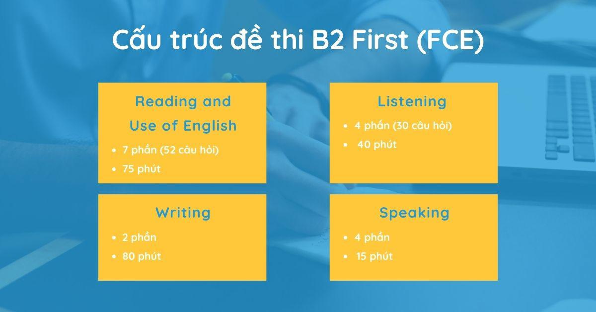 Cấu trúc bài thi B2 First (FCE)