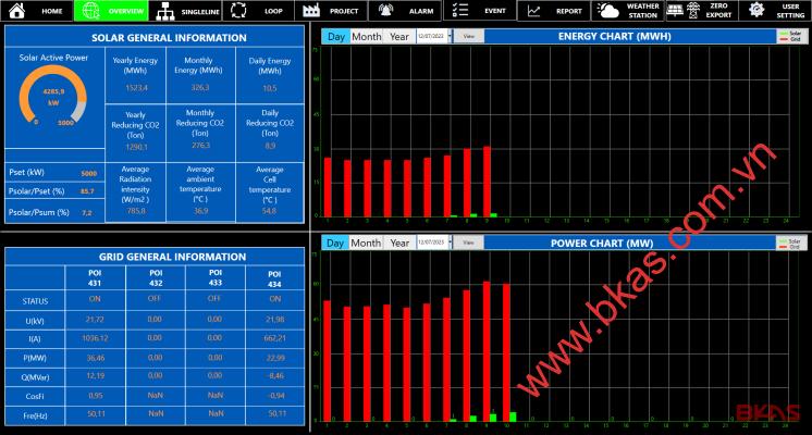 actionnet monitor