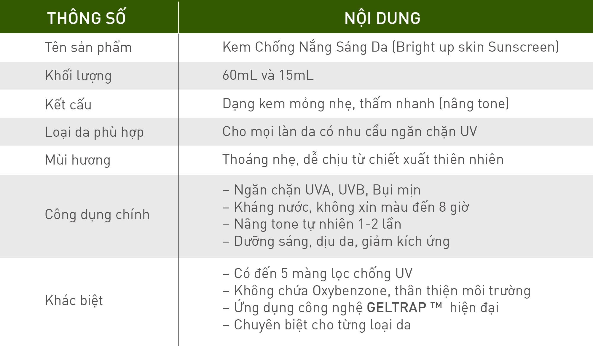 M.O.C Vietnam