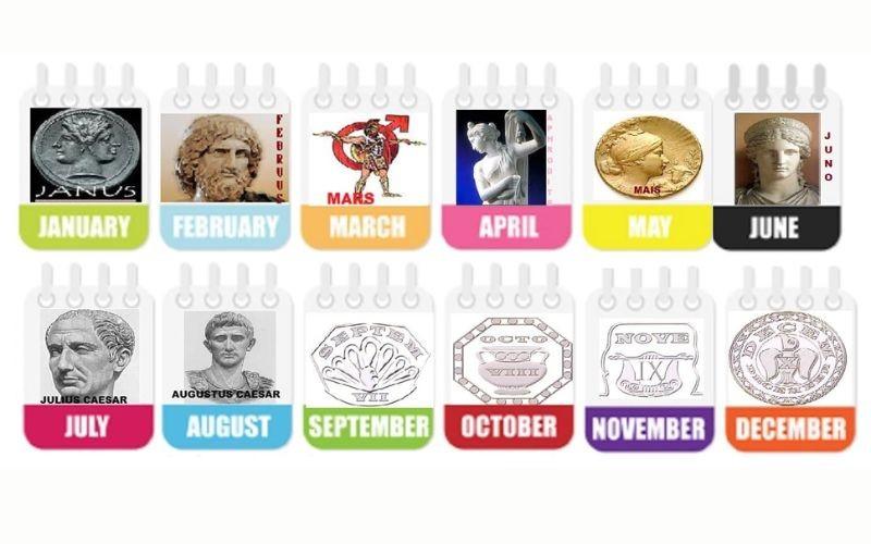 Nguồn gốc ý nghĩa 12 tháng trong tiếng Anh