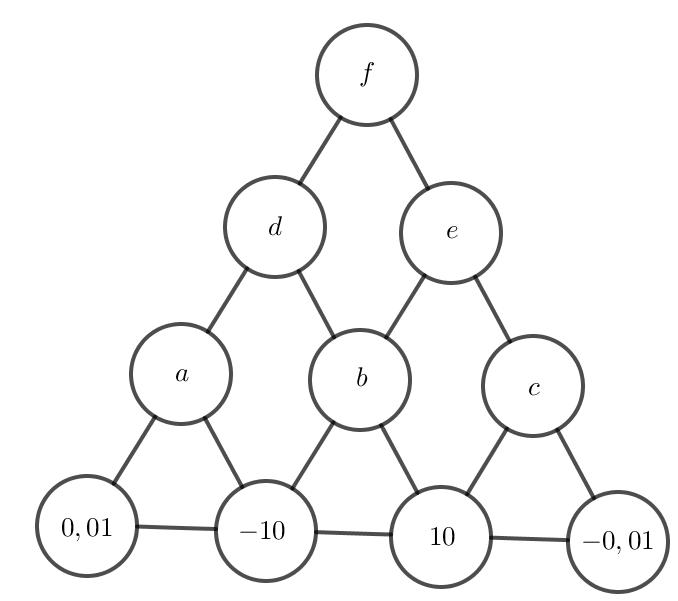 17,75 > frac{{123}}{7}