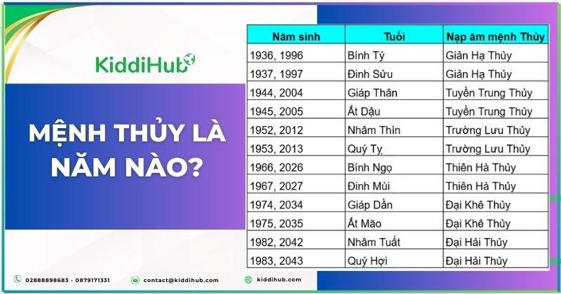Mệnh thuỷ là năm nào? Nên sinh con mệnh thủy năm nào?