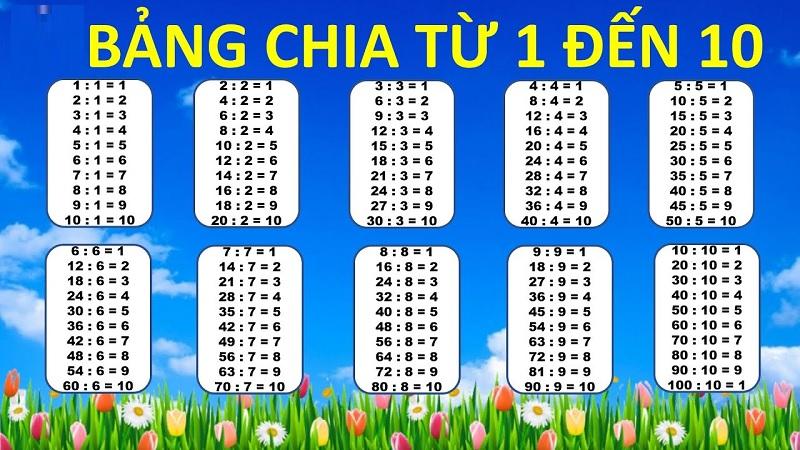 Để thực hiện phép tính chia ta cần ghi nhớ bảng cửu chương chia. (Ảnh: Sưu tầm internet)
