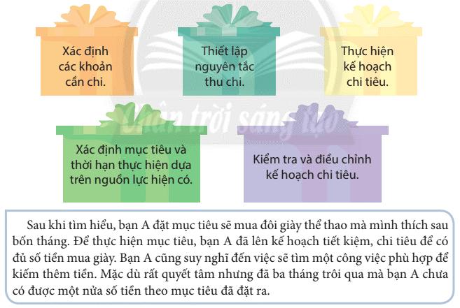 Bài 8. Lập kế hoạch chi tiêu - SGK GDCD 8 Chân trời sáng tạo</>